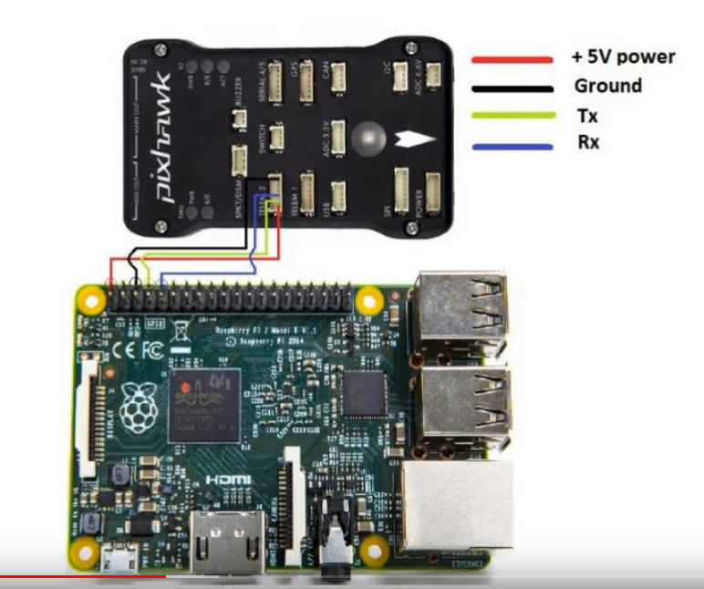 uart connectie tussen pixhawk en pi